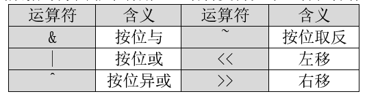 图片[2]-《ESP32-S3使用指南—IDF版 V1.6》第二章 常用的C语言知识点-大模型牛翰社区-人工智能-牛翰网
