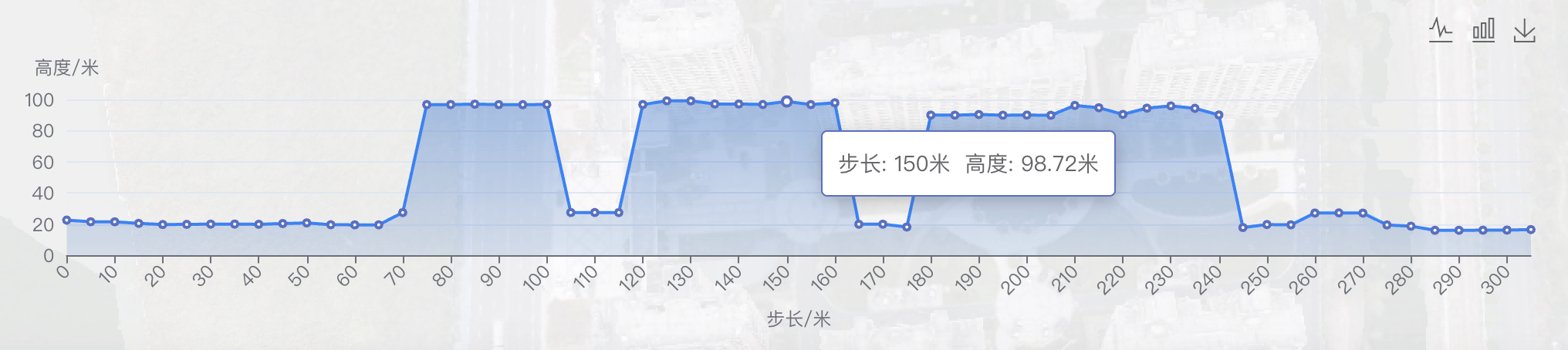 Cesium 剖面分析-牛翰网