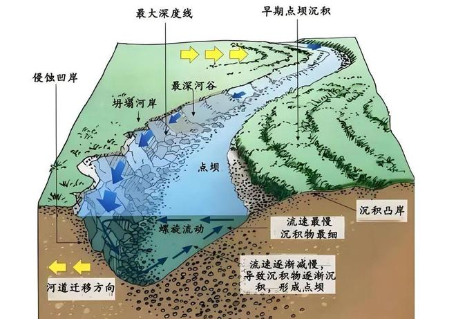 水文地理：冲淤变化——高考地理试题-伺服驱动牛翰社区-人工智能-牛翰网