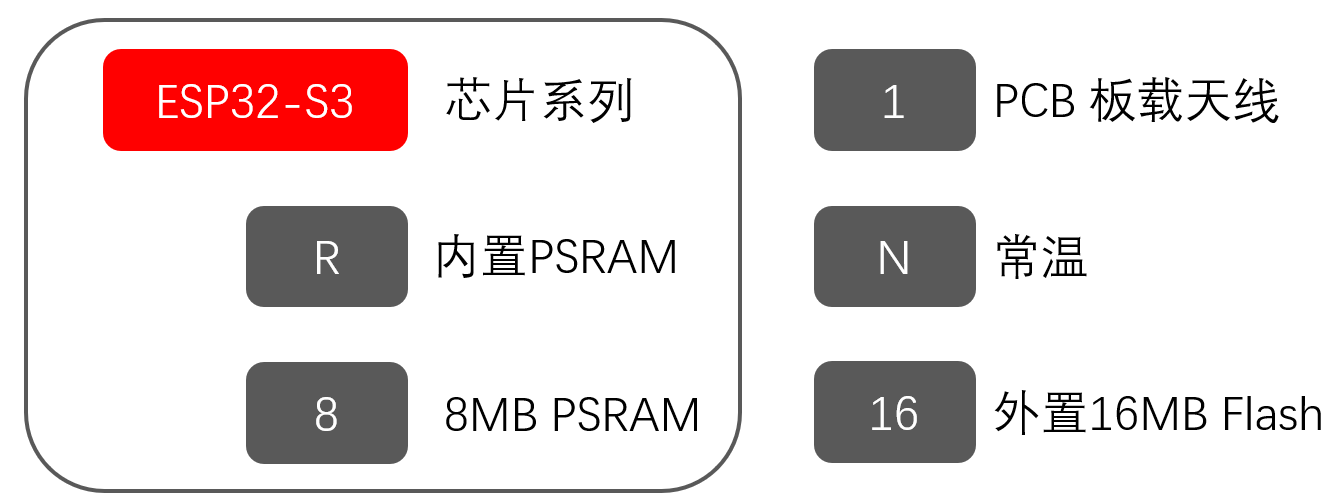 图片[10]-《ESP32-S3使用指南—IDF版 V1.6》第三章 ESP32-S3基础知识-编程算法牛翰社区-数据算法-牛翰网