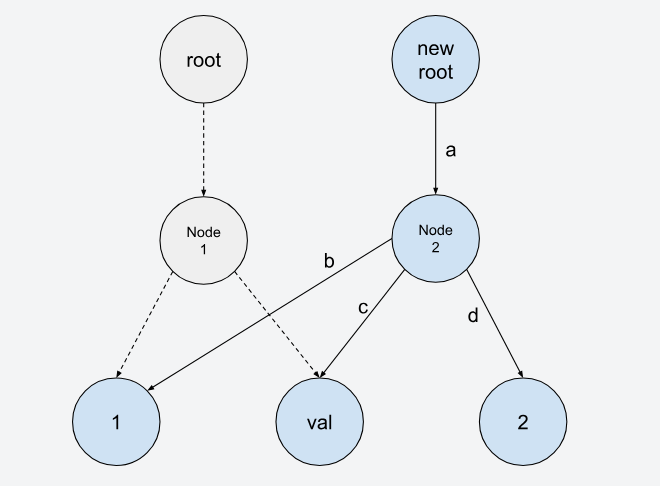 CMU 15-445 23Fall总结-牛翰网