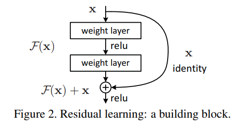 深度学习基础理论————CV中常用Backbone(Resnet/Unet/Vit系列/多模态系列等)以及代码-牛翰网