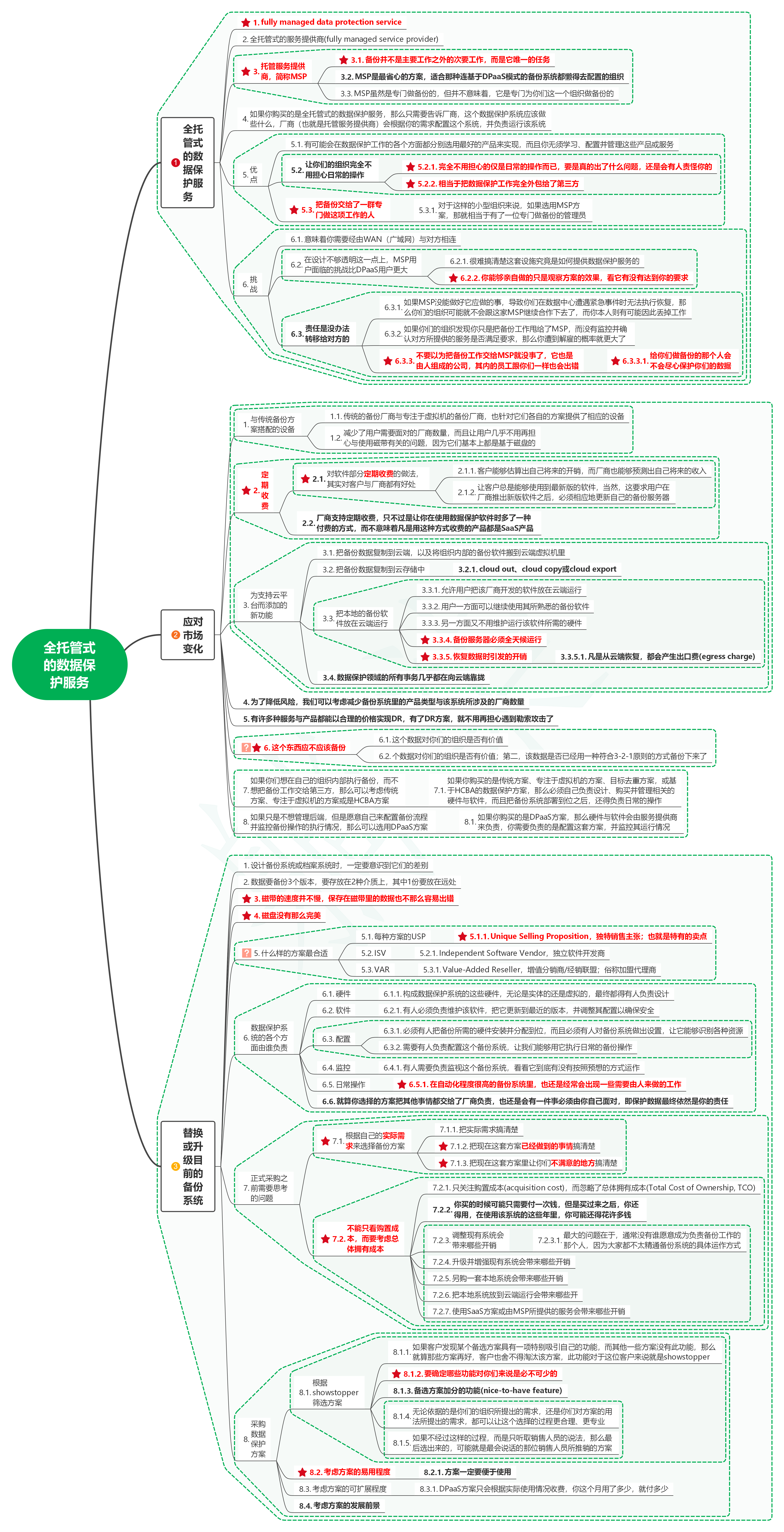 读数据保护：工作负载的可恢复性30全托管式的数据保护服务-牛翰网