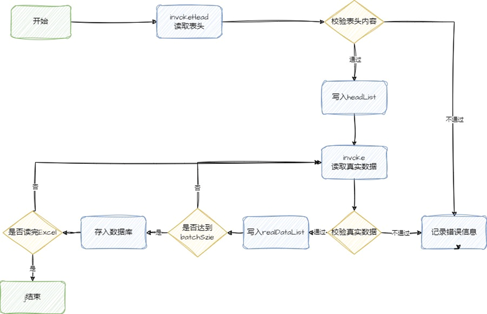 《SpringBoot》EasyExcel实现百万数据的导入导出-牛翰网
