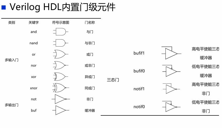 图片[1]-Verilog2_硬件描述语言-大模型牛翰社区-人工智能-牛翰网