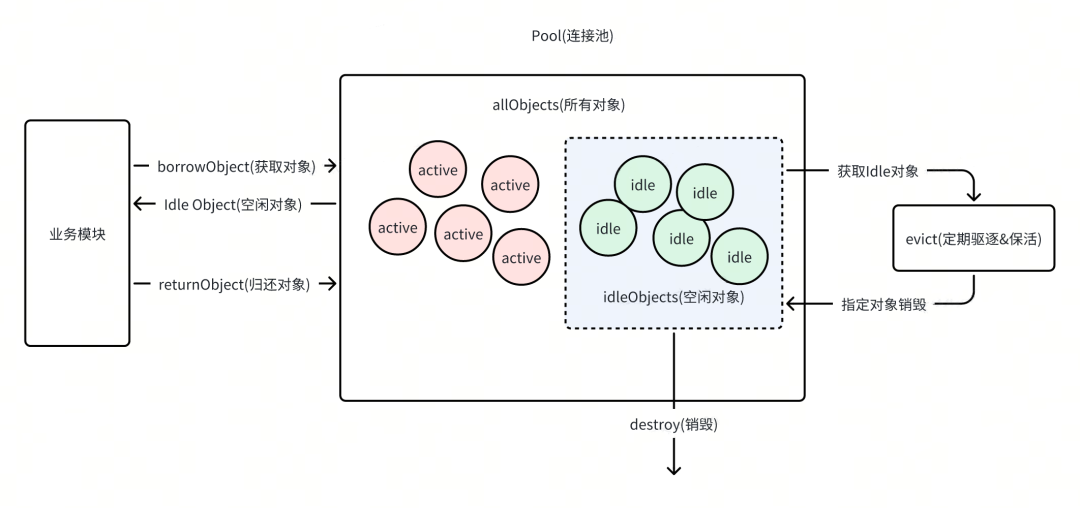 对象池框架 commons pool2 原理与实践-牛翰网