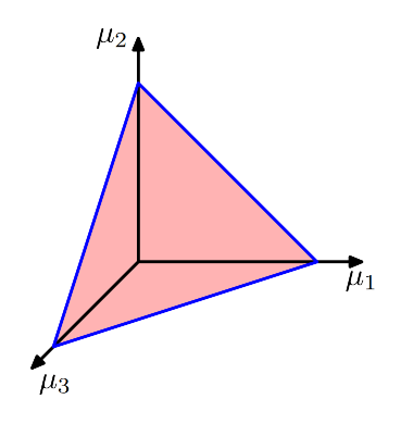 贝叶斯机器学习：共轭先验-牛翰网