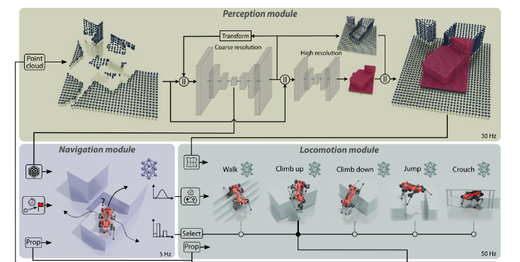 图片[5]-legged-robot关于locomotion、Navigation任务主要文章速览-编程算法牛翰社区-数据算法-牛翰网