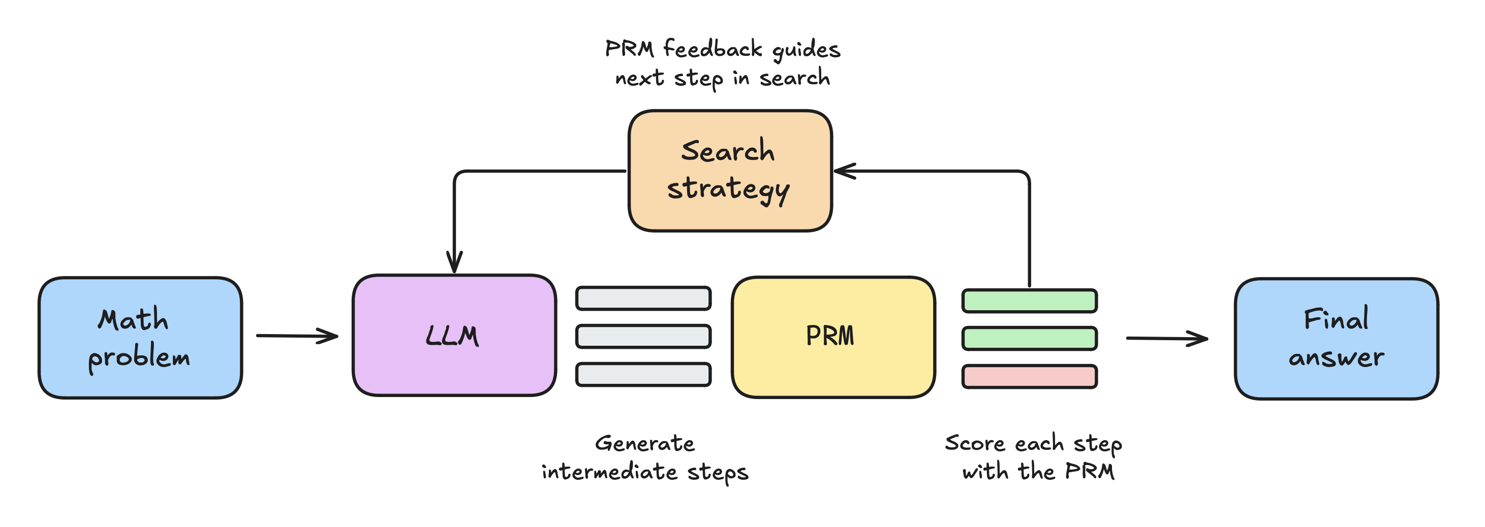 自动评估基准 | 技巧与提示-牛翰网