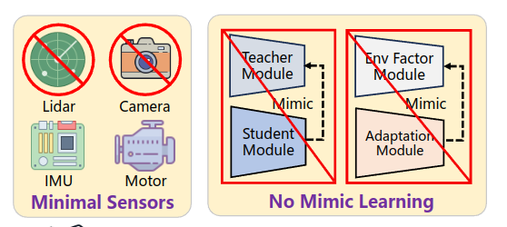 图片[27]-legged-robot关于locomotion、Navigation任务主要文章速览-编程算法牛翰社区-数据算法-牛翰网