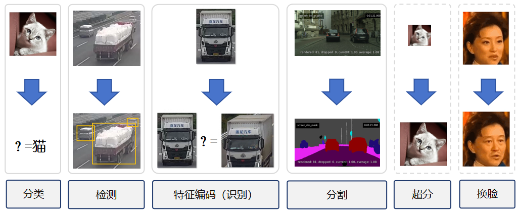 视频分析框架VideoPipe完整介绍-软件工程牛翰社区-编程开发-牛翰网