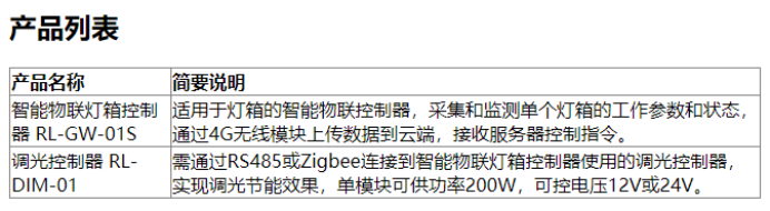图片[4]-大语言模型提示技巧（三）－迭代式提示-前端开发牛翰社区-编程开发-牛翰网