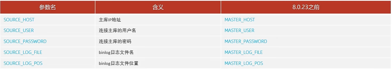 mysql的主从复制-牛翰网