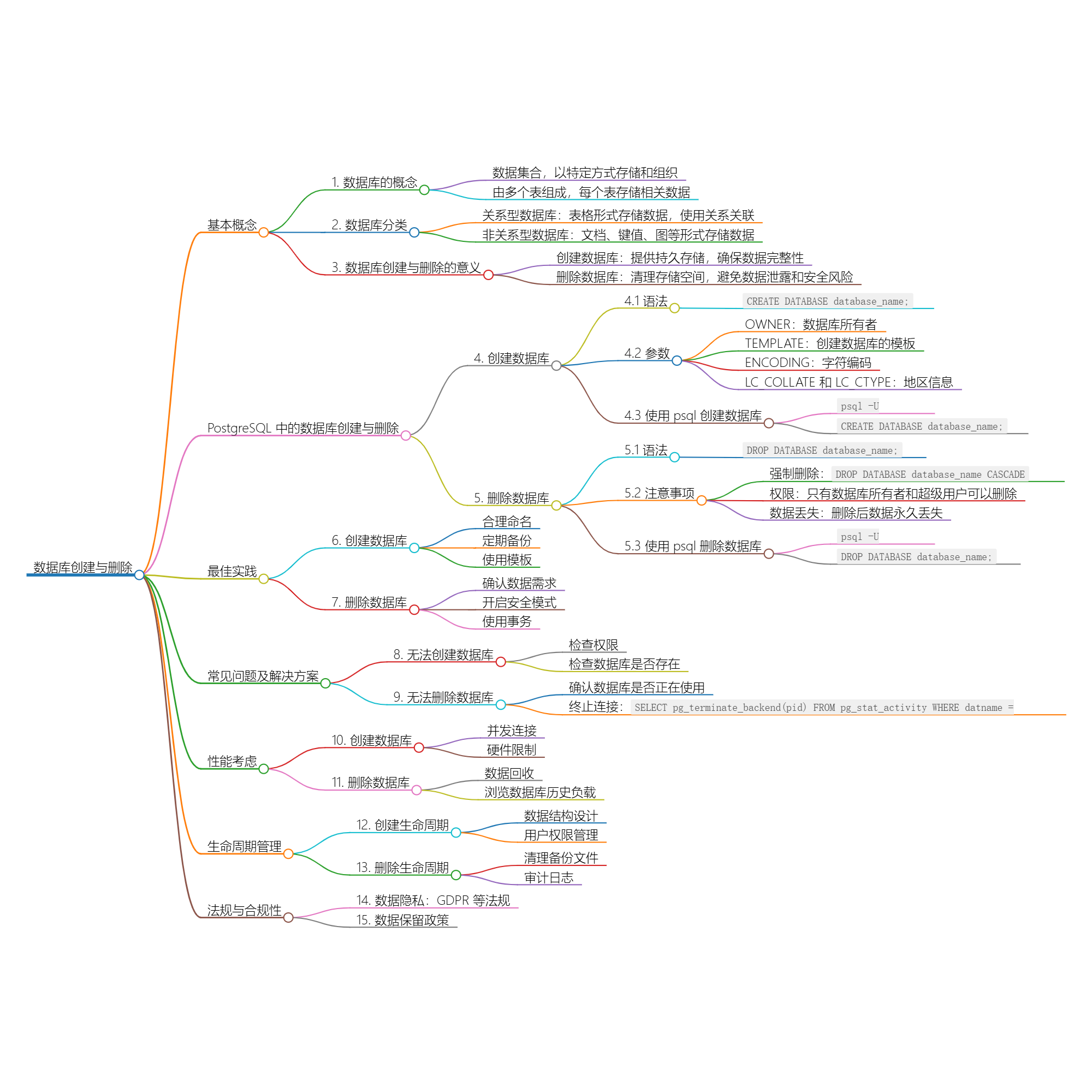 图片[1]-数据库的创建与删除：理论与实践-前端开发牛翰社区-编程开发-牛翰网