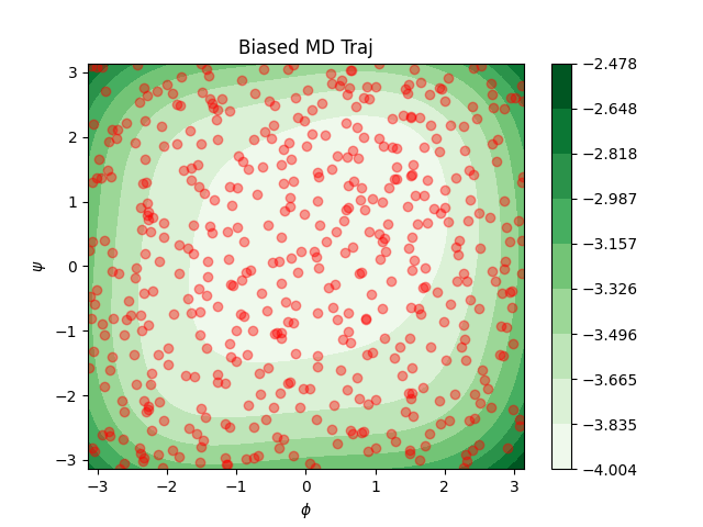 CudaSPONGE与PySAGES初步性能测试-牛翰网