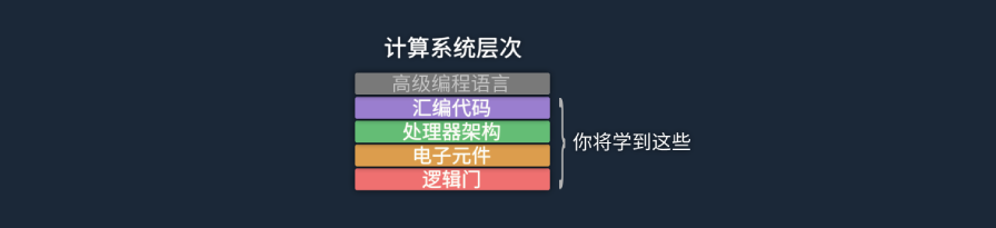 图灵完备游戏介绍-前端开发牛翰社区-编程开发-牛翰网