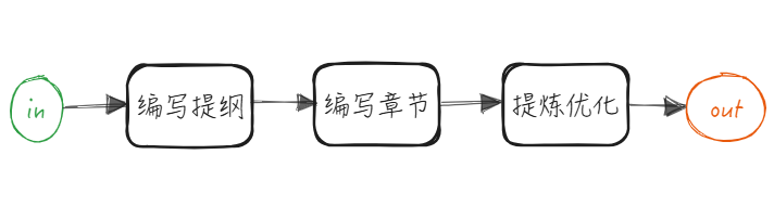 图片[1]-AI Agents(智能体)是什么能做什么-大模型牛翰社区-人工智能-牛翰网