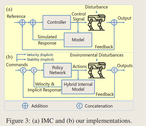 图片[29]-legged-robot关于locomotion、Navigation任务主要文章速览-编程算法牛翰社区-数据算法-牛翰网