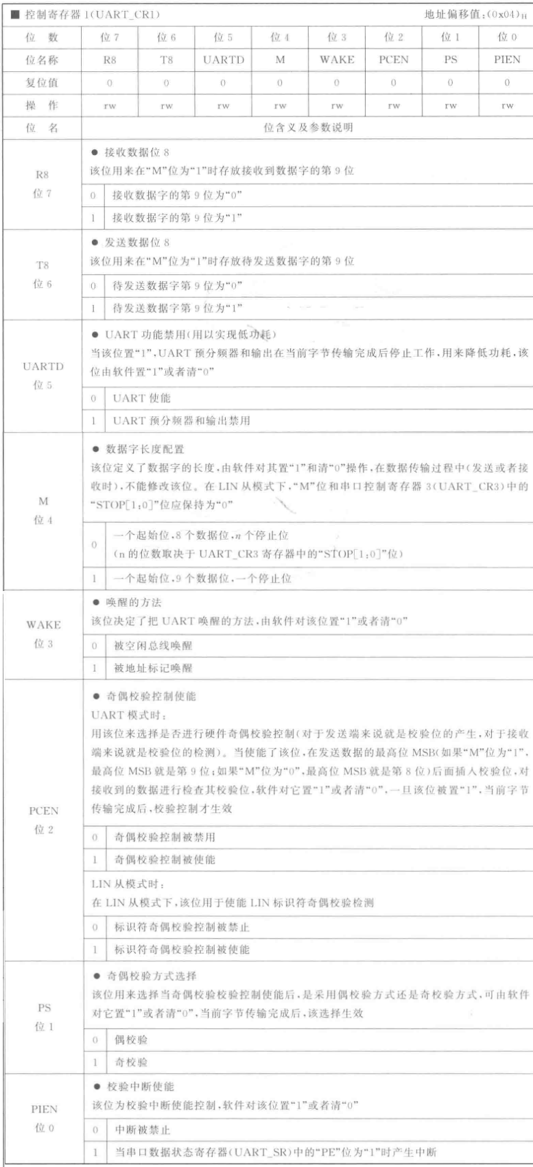 UART异步串行通信协议-牛翰网