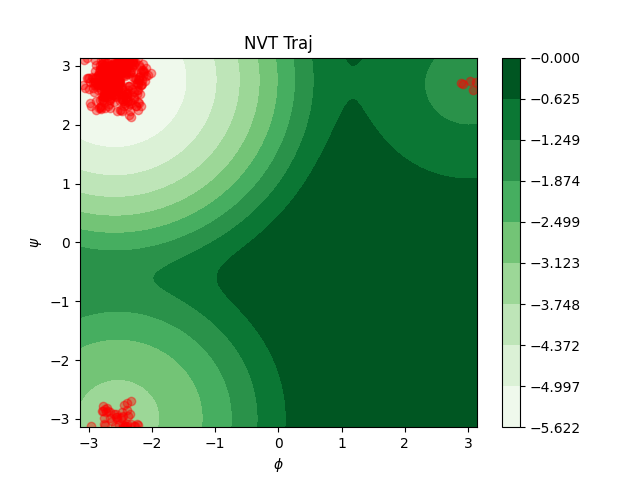 CudaSPONGE与PySAGES初步性能测试-牛翰网