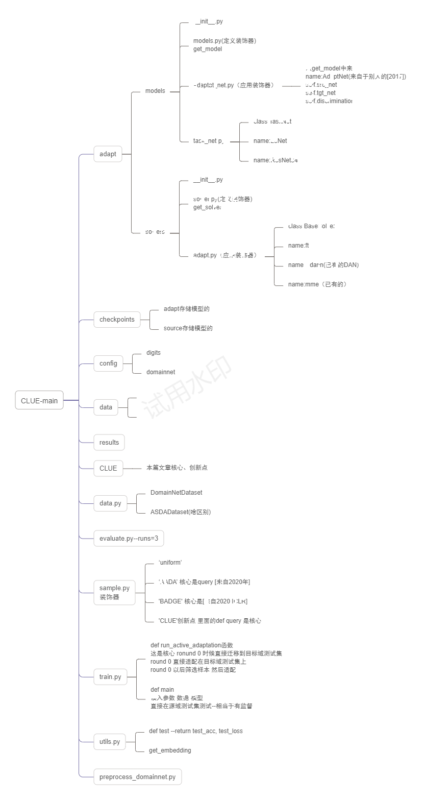 图片[1]-CLUE复现记录-大模型牛翰社区-人工智能-牛翰网