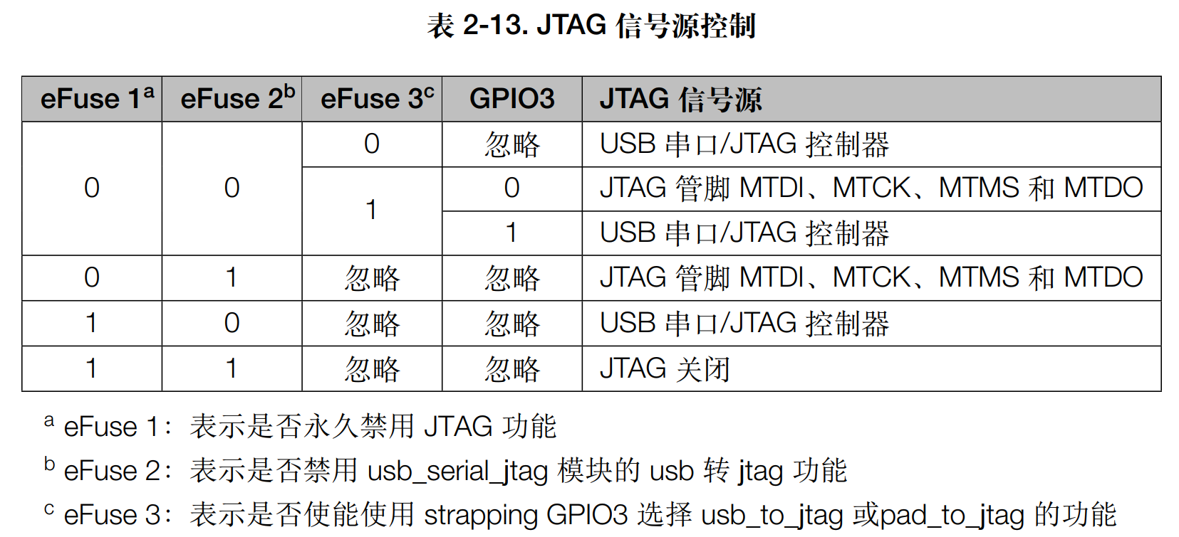 图片[34]-《ESP32-S3使用指南—IDF版 V1.6》第三章 ESP32-S3基础知识-编程算法牛翰社区-数据算法-牛翰网