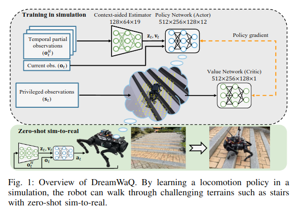 图片[14]-legged-robot关于locomotion、Navigation任务主要文章速览-编程算法牛翰社区-数据算法-牛翰网