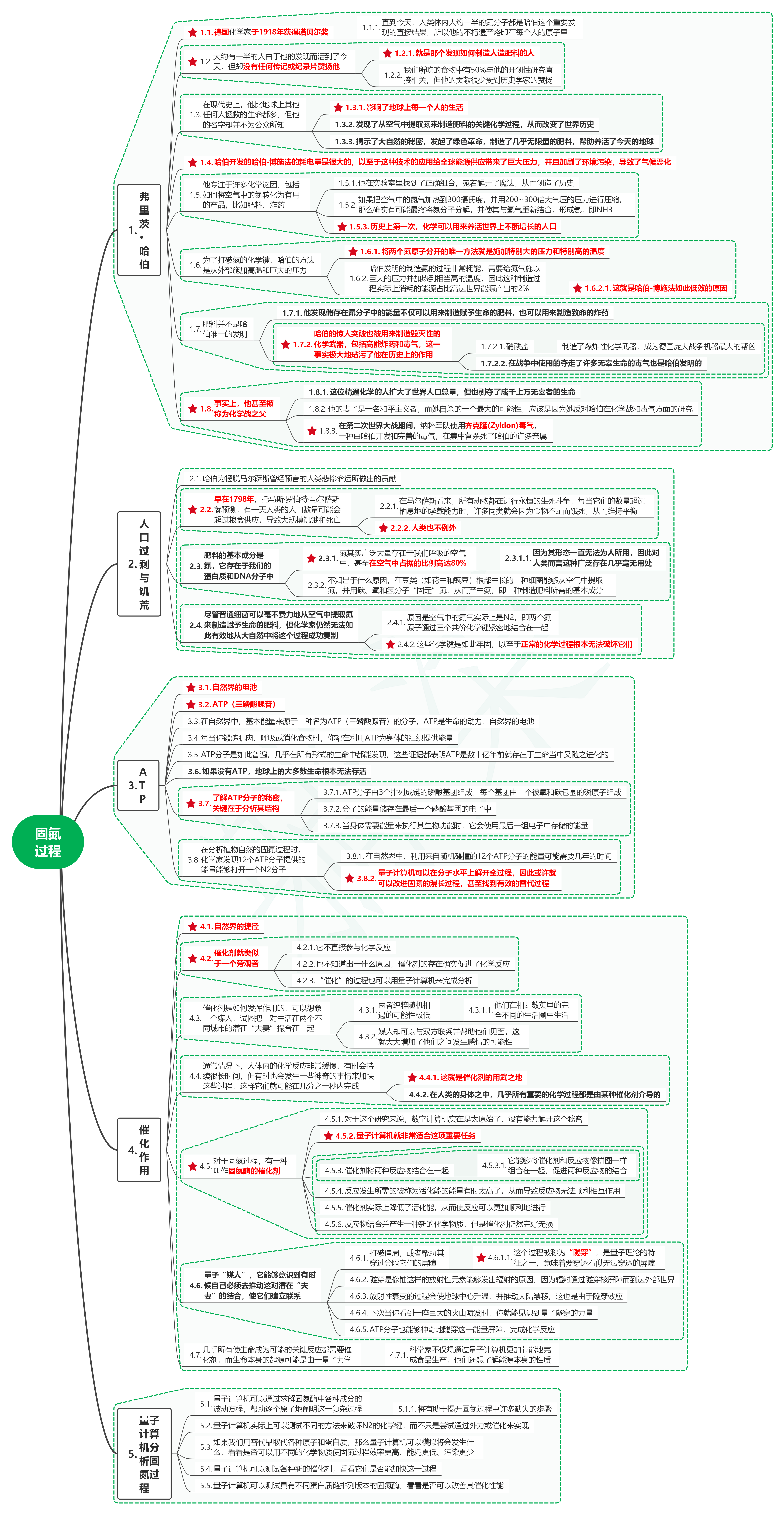 读量子霸权08固氮过程-牛翰网