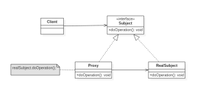 AOP中动态代理详解-牛翰网