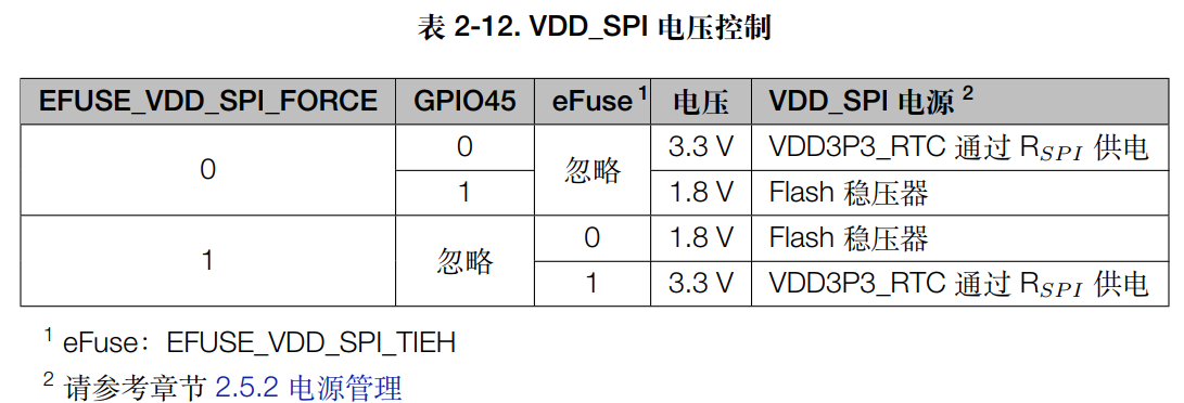 图片[33]-《ESP32-S3使用指南—IDF版 V1.6》第三章 ESP32-S3基础知识-编程算法牛翰社区-数据算法-牛翰网