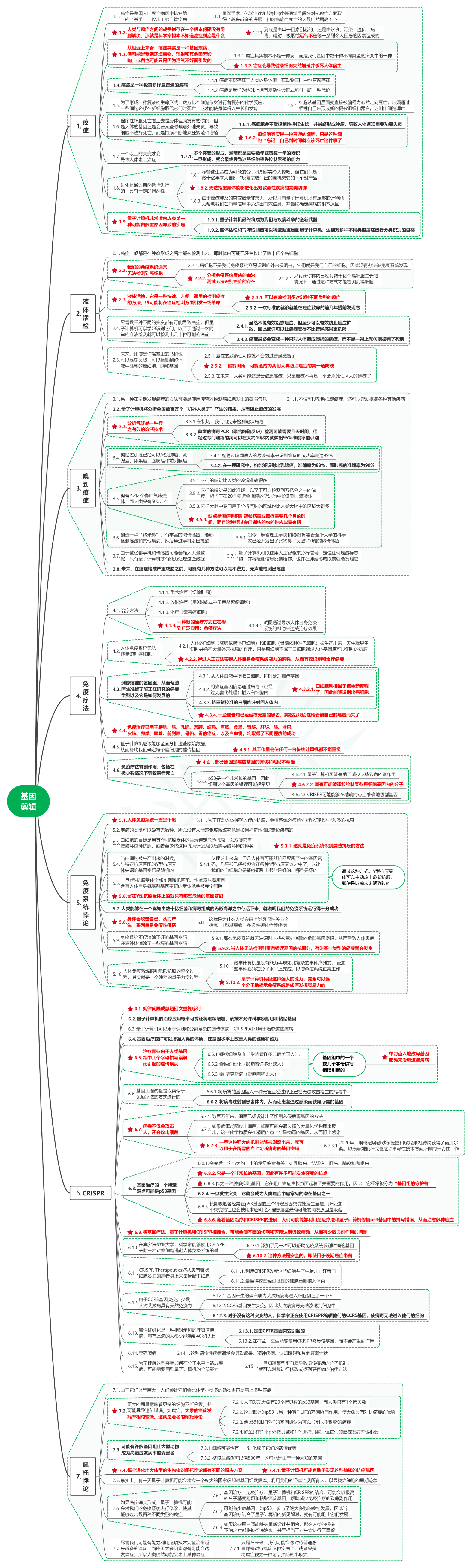 读量子霸权11基因剪辑-牛翰网