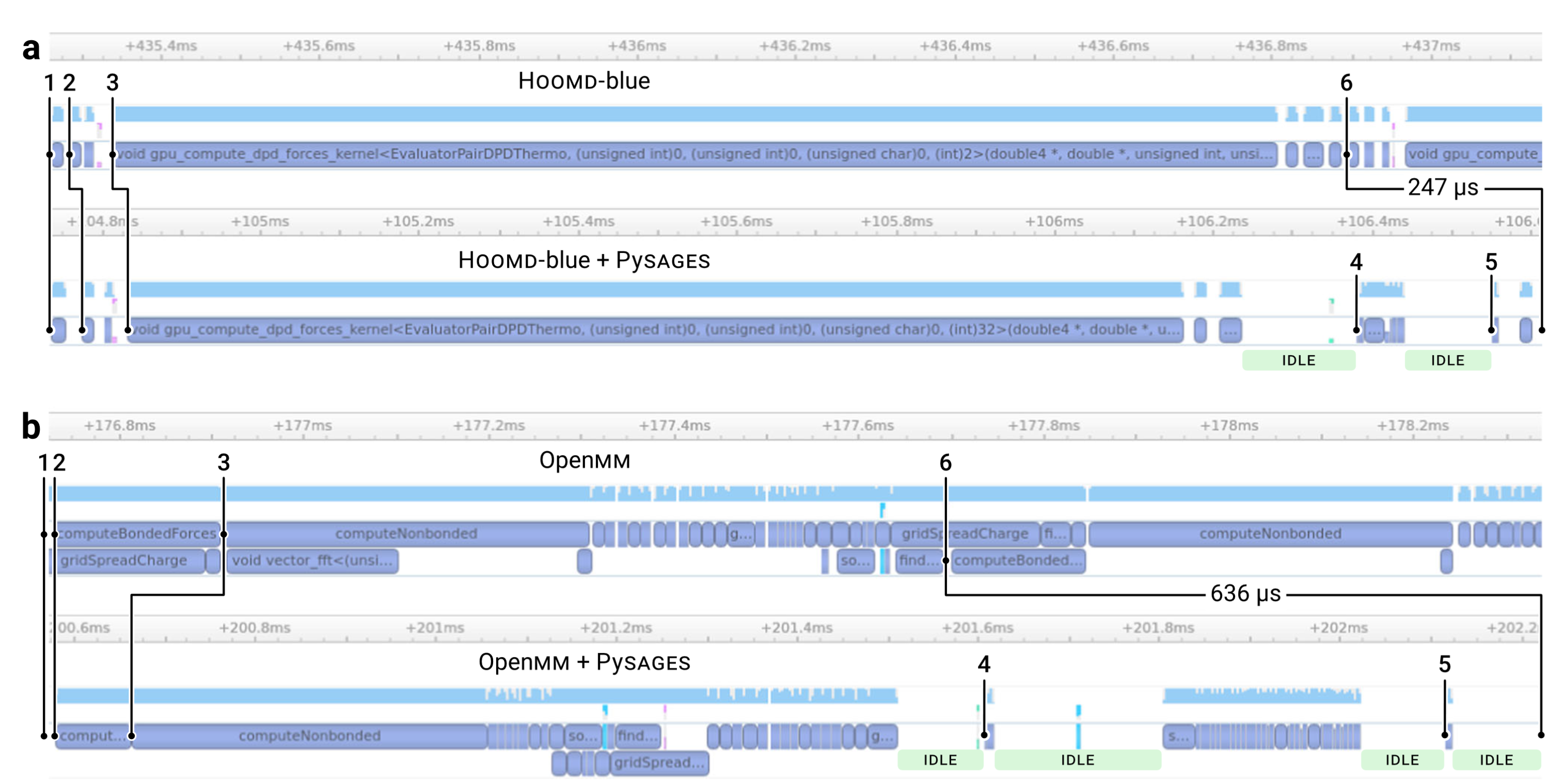 CudaSPONGE与PySAGES初步性能测试-牛翰网