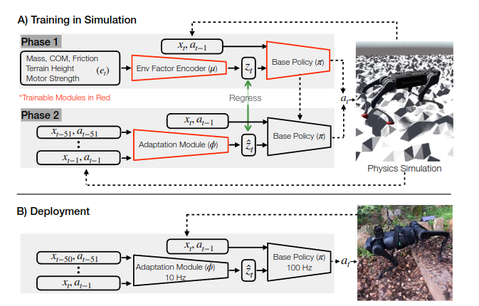 图片[11]-legged-robot关于locomotion、Navigation任务主要文章速览-编程算法牛翰社区-数据算法-牛翰网