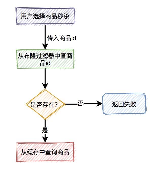 图片[8]-面试必考：秒杀系统要如何设计？-前端开发牛翰社区-编程开发-牛翰网