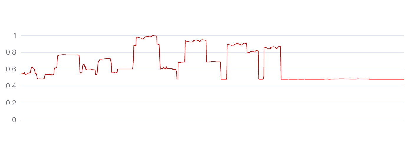 WebGIS 三维之参考超图实现的天际线分析-牛翰网