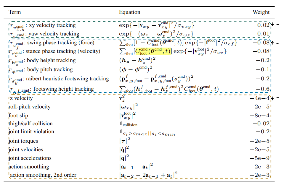 图片[26]-legged-robot关于locomotion、Navigation任务主要文章速览-编程算法牛翰社区-数据算法-牛翰网