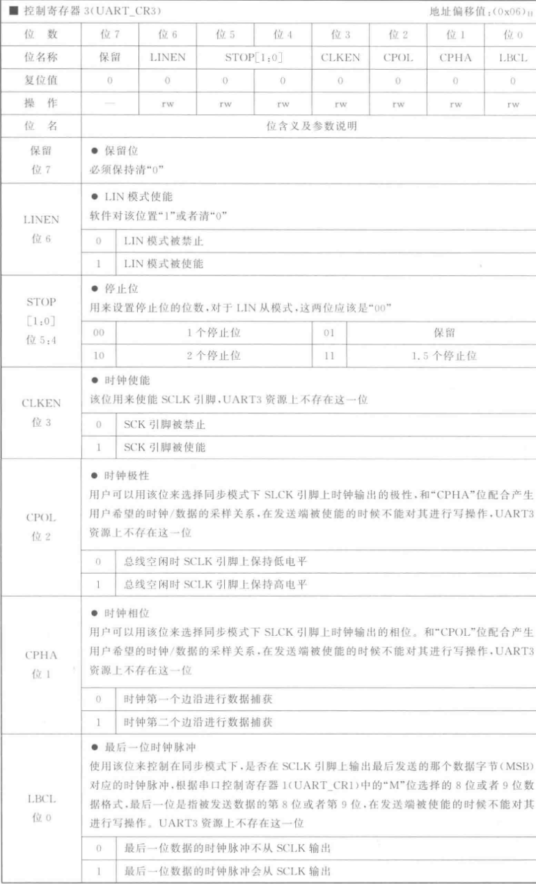 UART异步串行通信协议-牛翰网