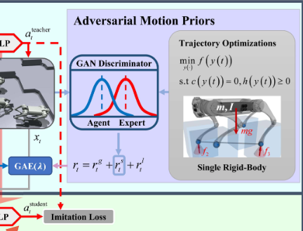 图片[23]-legged-robot关于locomotion、Navigation任务主要文章速览-编程算法牛翰社区-数据算法-牛翰网