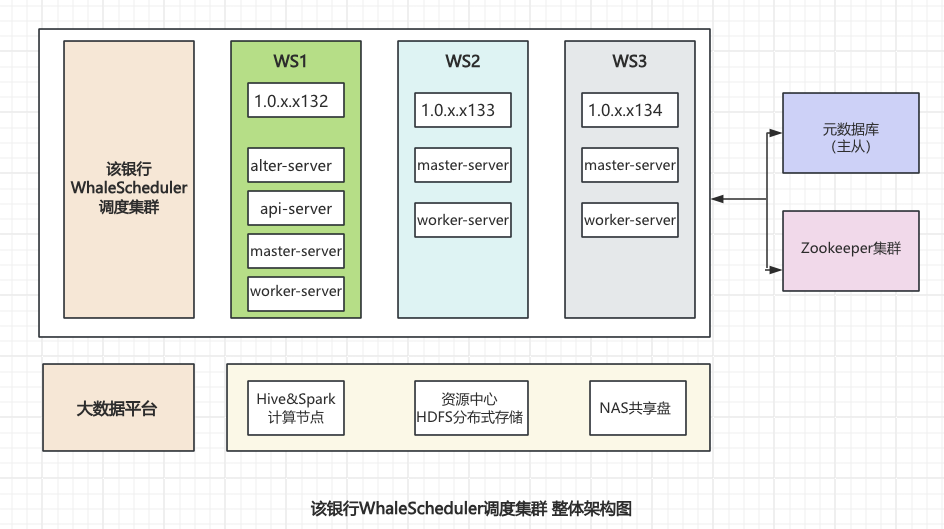 用户案例 | 某商业银行引入白鲸调度系统实现系统升级与业务场景深度支持-牛翰网