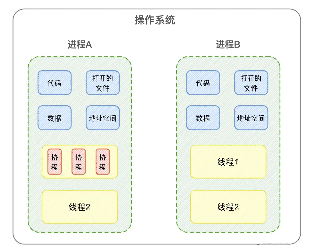 并发编程 – 线程浅试-网络通信牛翰社区-人工智能-牛翰网