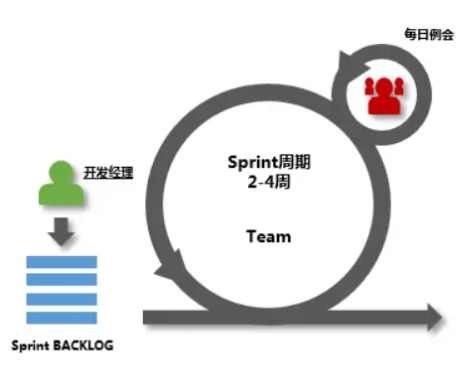 敏捷开发:如何高效开每日站会(Daily Stand-up Meeting)-前端开发牛翰社区-编程开发-牛翰网