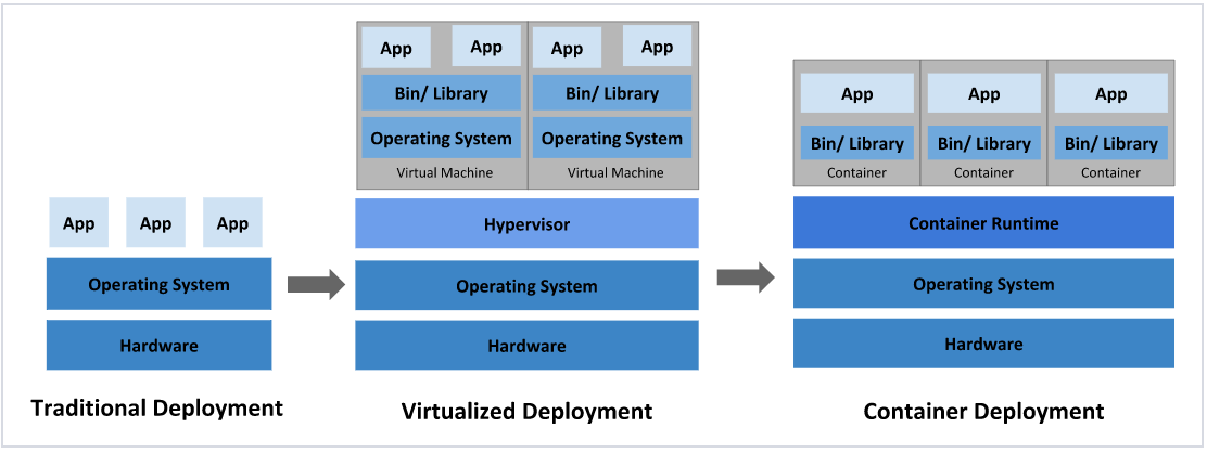 Kubernetes 知识梳理及集群搭建-大模型牛翰社区-人工智能-牛翰网