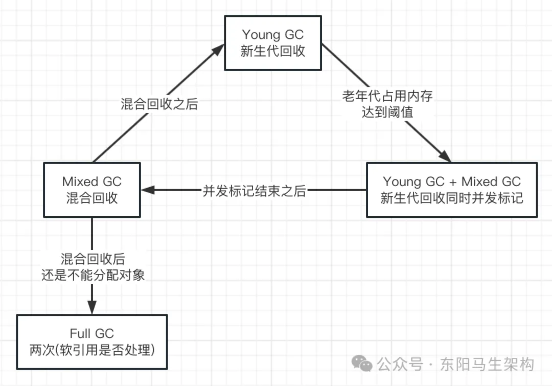 G1原理—4.G1垃圾回收的过程之Young GC-大模型牛翰社区-人工智能-牛翰网