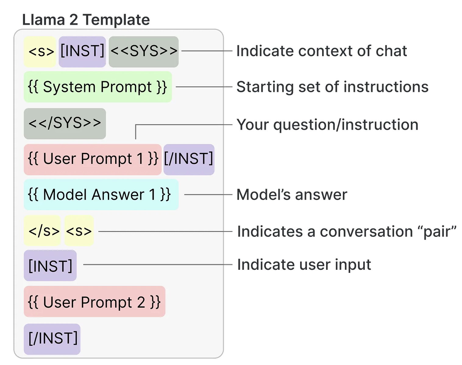提升大语言模型的三大策略-牛翰网