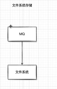 【RocketMQ 消息中间件】RocketMQ篇之-消息存储 为什么性能高 CommitLog ConsumeQueue IndexFile 刷盘机制 同步 异步-牛翰网