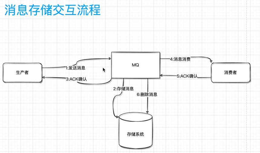 【RocketMQ 消息中间件】RocketMQ篇之-消息存储 为什么性能高 CommitLog ConsumeQueue IndexFile 刷盘机制 同步 异步-牛翰网