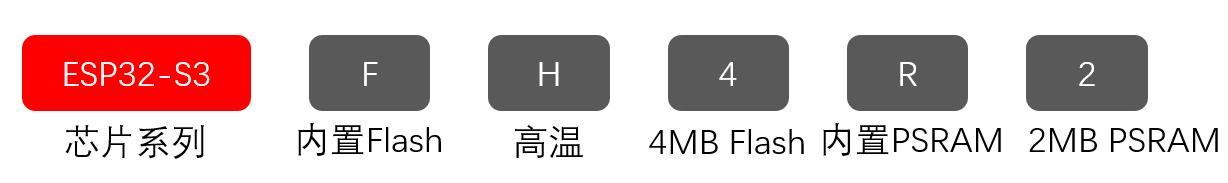 图片[6]-《ESP32-S3使用指南—IDF版 V1.6》第三章 ESP32-S3基础知识-编程算法牛翰社区-数据算法-牛翰网