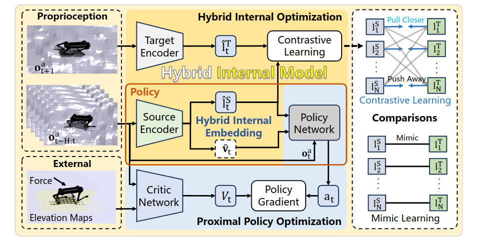 图片[28]-legged-robot关于locomotion、Navigation任务主要文章速览-编程算法牛翰社区-数据算法-牛翰网