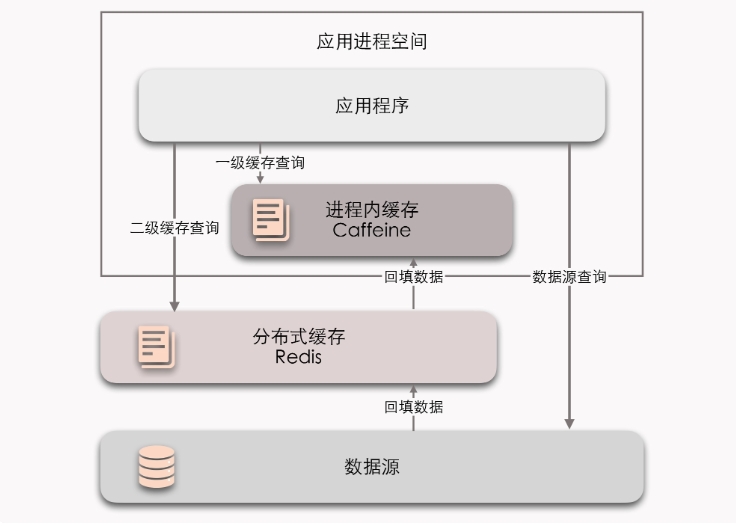分布式系统架构8：分布式缓存-牛翰网