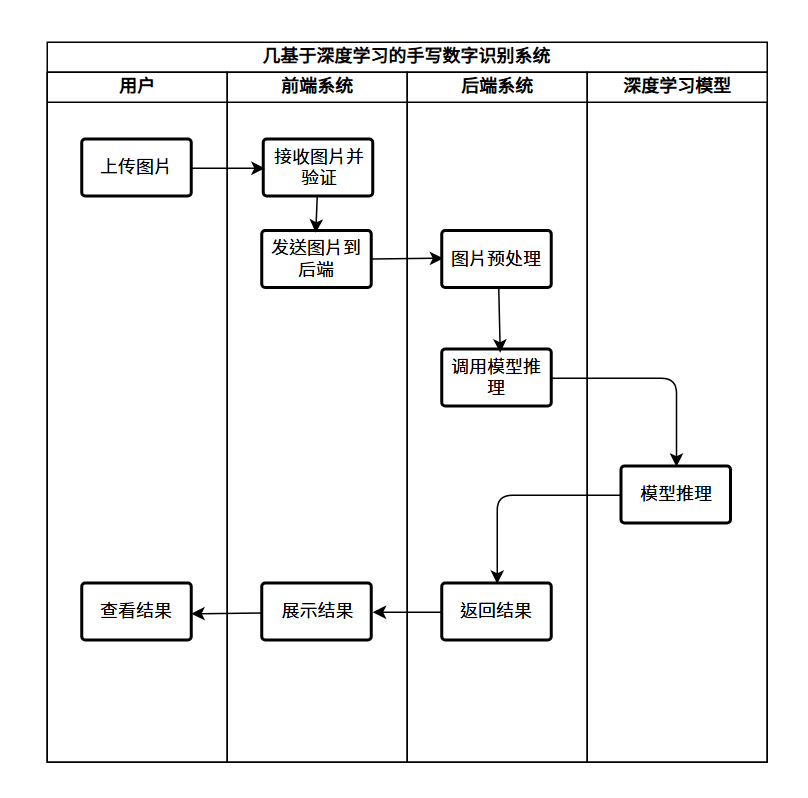 需求分析-牛翰网